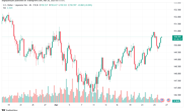 تحليل-USDJPY-26-3-2025