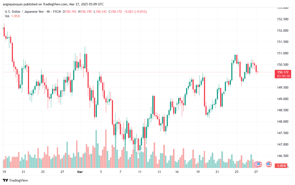 تحليل-USDJPY-27-3-2025