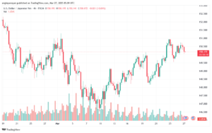 تحليل-USDJPY-27-3-2025