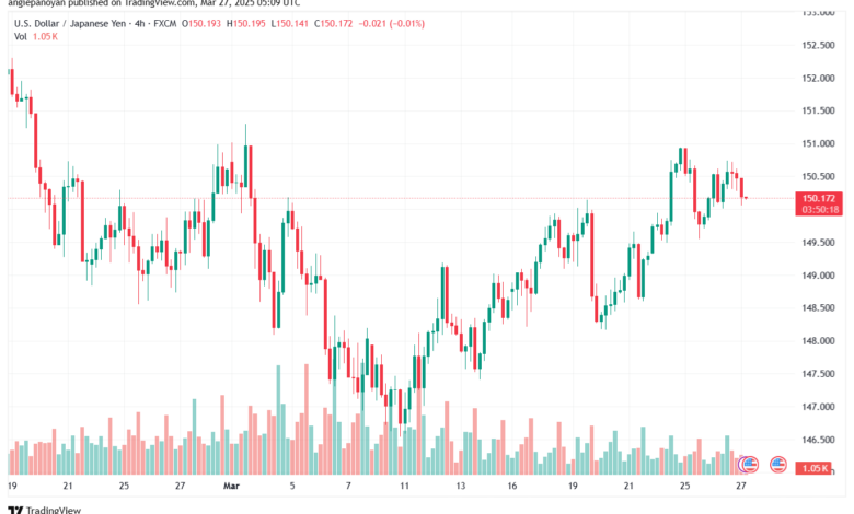 تحليل-USDJPY-27-3-2025