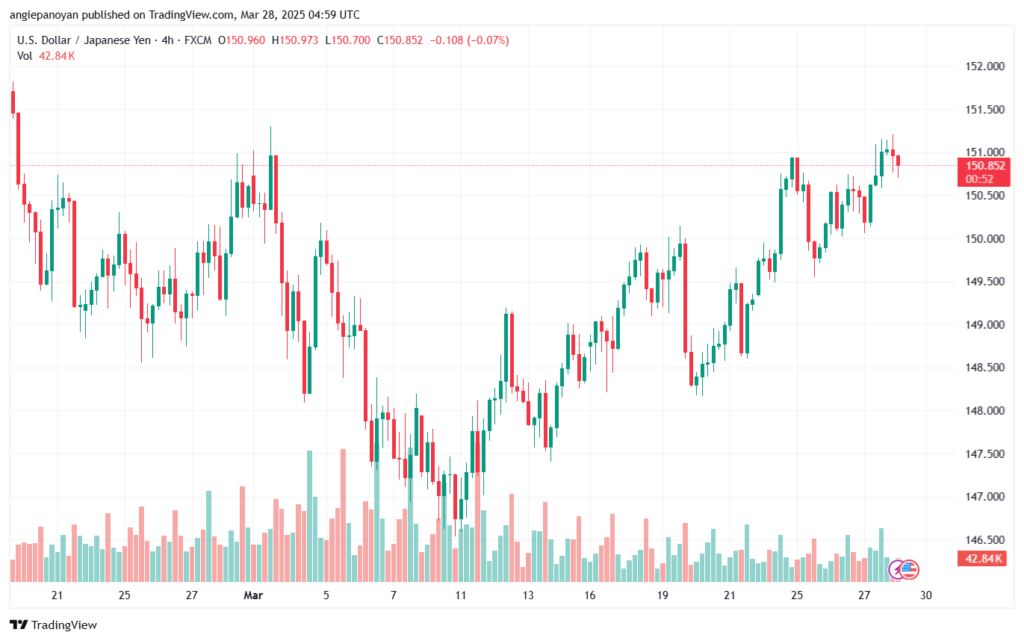 تحليل-USDJPY-28-3-2025