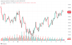 تحليل-USDJPY-28-3-2025