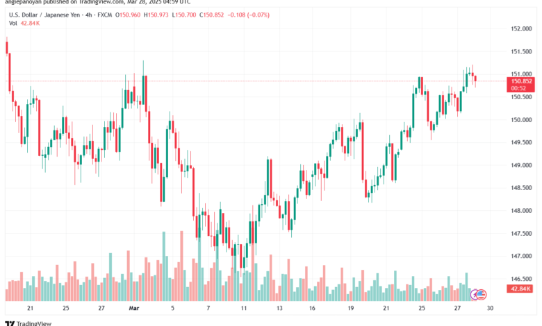 تحليل-USDJPY-28-3-2025