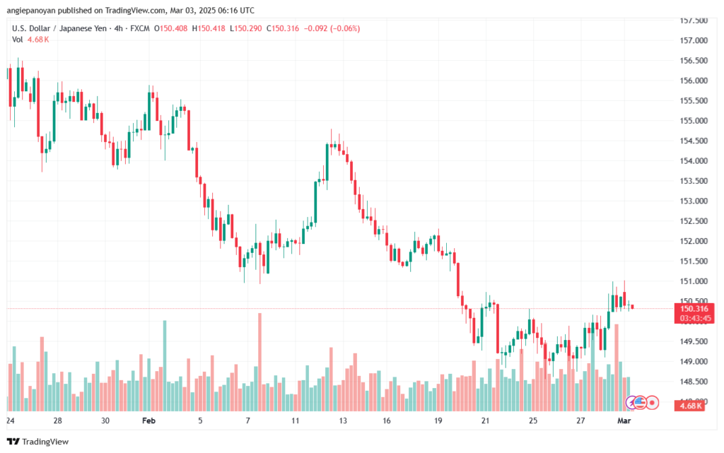 تحليل-USDJPY-3-3-2025