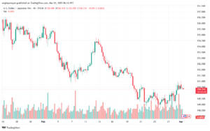 تحليل-USDJPY-3-3-2025