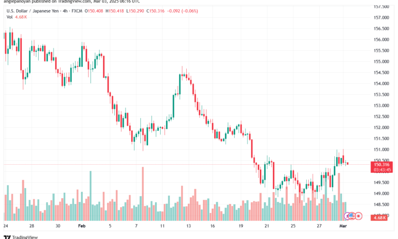 تحليل-USDJPY-3-3-2025
