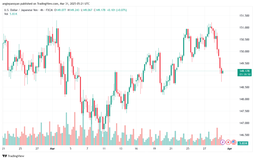 تحليل-USDJPY-31-3-2025