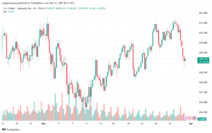 تحليل-USDJPY-31-3-2025