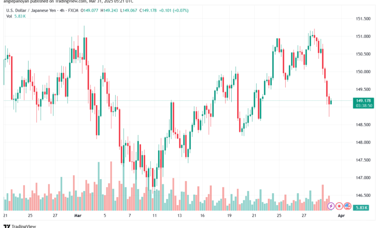 تحليل-USDJPY-31-3-2025