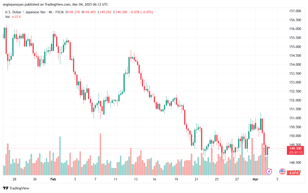 تحليل-USDJPY-4-3-2025