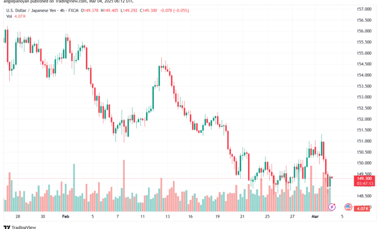 تحليل-USDJPY-4-3-2025