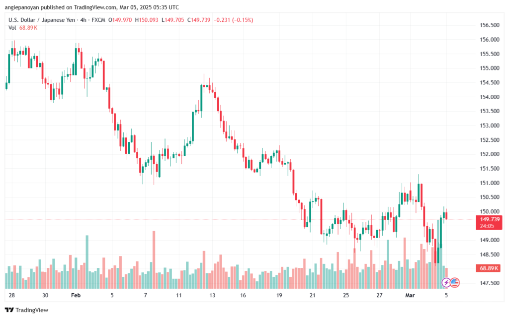 تحليل-USDJPY-5-3-2025