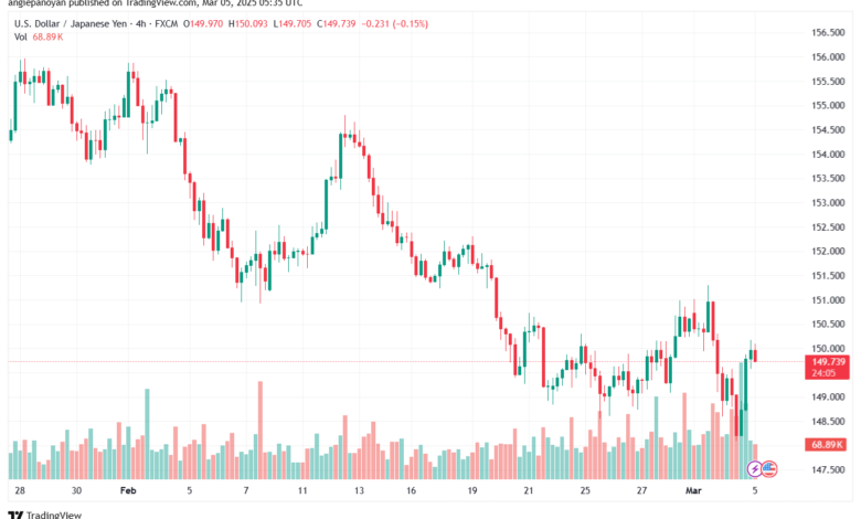 تحليل-USDJPY-5-3-2025