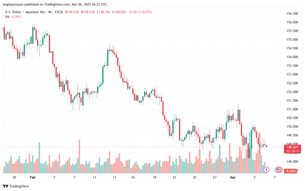 تحليل-USDJPY-6-3-2025