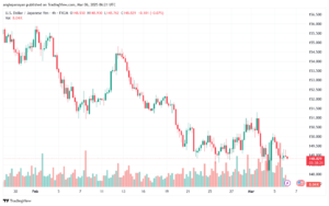 تحليل-USDJPY-6-3-2025