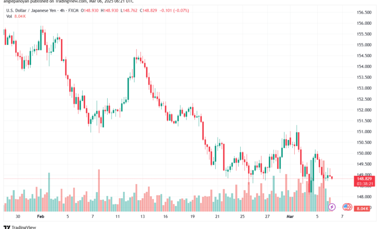 تحليل-USDJPY-6-3-2025