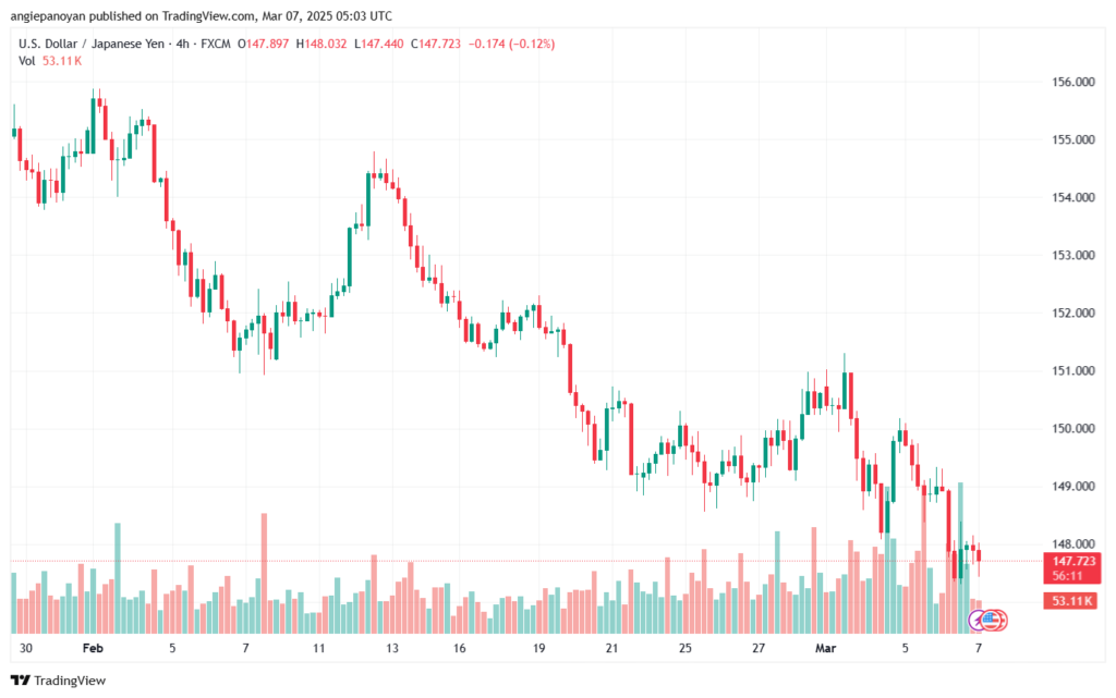 تحليل-USDJPY-7-3-2025