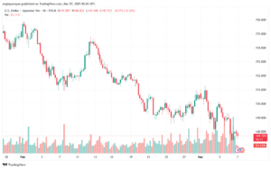 تحليل-USDJPY-7-3-2025