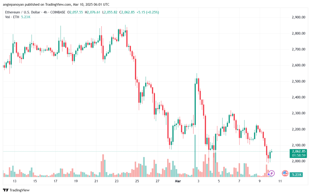 تحليل الاثيريوم 2025-3-10 ETHEREUM-ETH