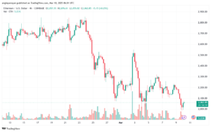 تحليل الاثيريوم 2025-3-10 ETHEREUM-ETH