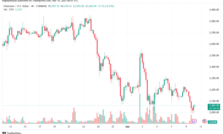 تحليل الاثيريوم 2025-3-10 ETHEREUM-ETH