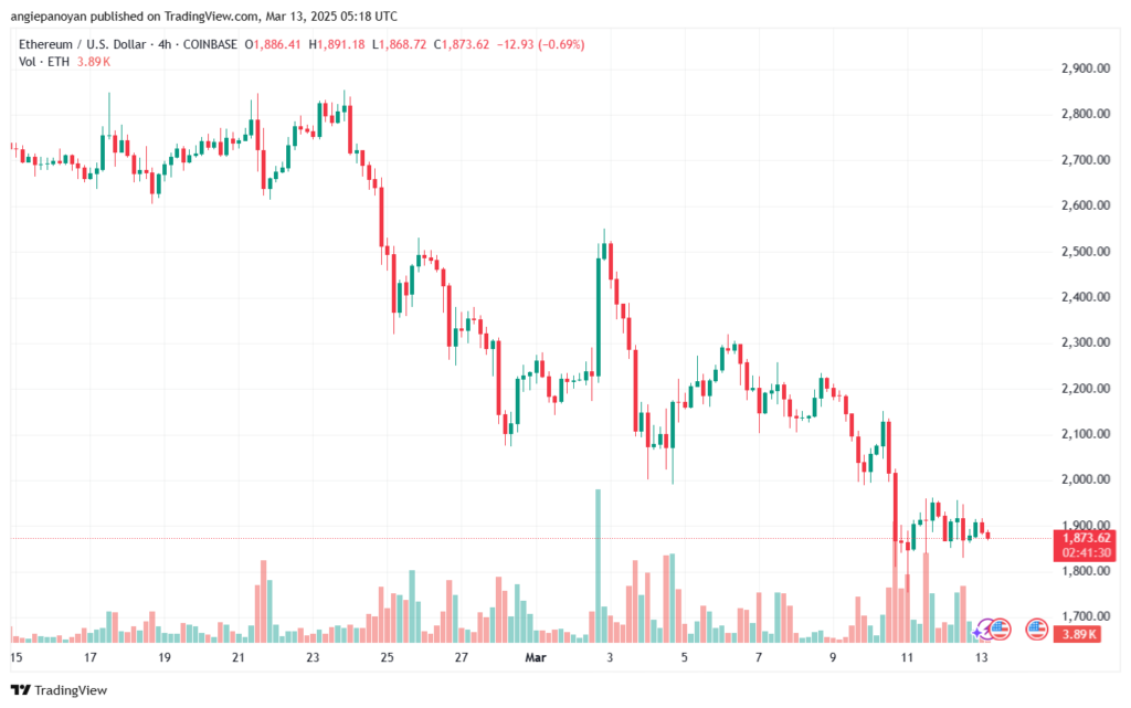 تحليل الاثيريوم 2025-3-13 ETHEREUM-ETH