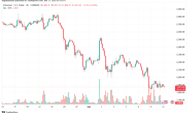 تحليل الاثيريوم 2025-3-13 ETHEREUM-ETH