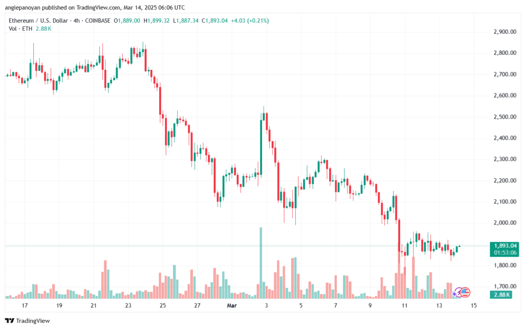 تحليل الاثيريوم 2025-3-14 ETHEREUM-ETH