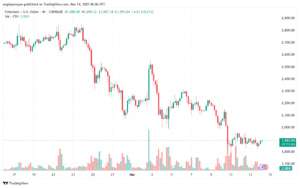 تحليل الاثيريوم 2025-3-14 ETHEREUM-ETH