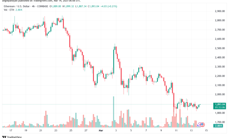 تحليل الاثيريوم 2025-3-14 ETHEREUM-ETH
