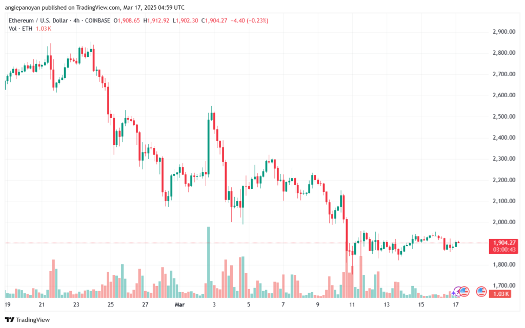 تحليل الاثيريوم 2025-3-17 ETHEREUM-ETH