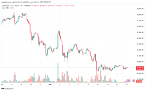 تحليل الاثيريوم 2025-3-17 ETHEREUM-ETH