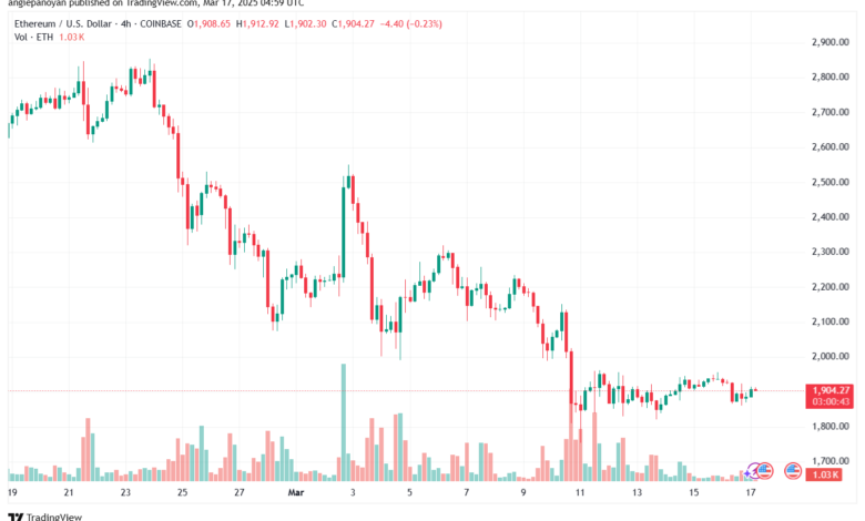 تحليل الاثيريوم 2025-3-17 ETHEREUM-ETH