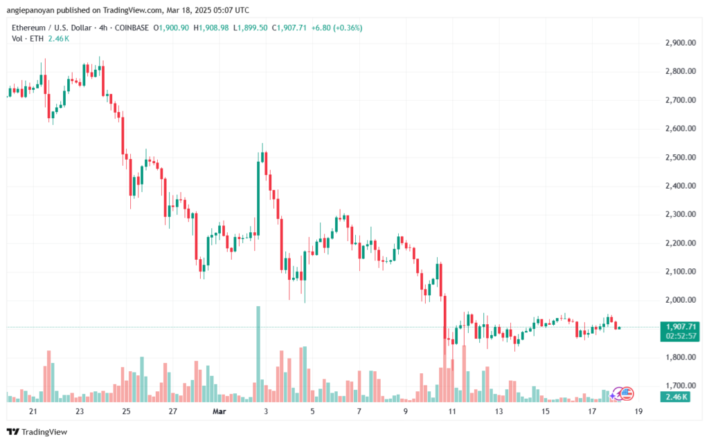 تحليل الاثيريوم 2025-3-18 ETHEREUM-ETH