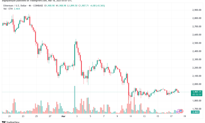تحليل الاثيريوم 2025-3-18 ETHEREUM-ETH