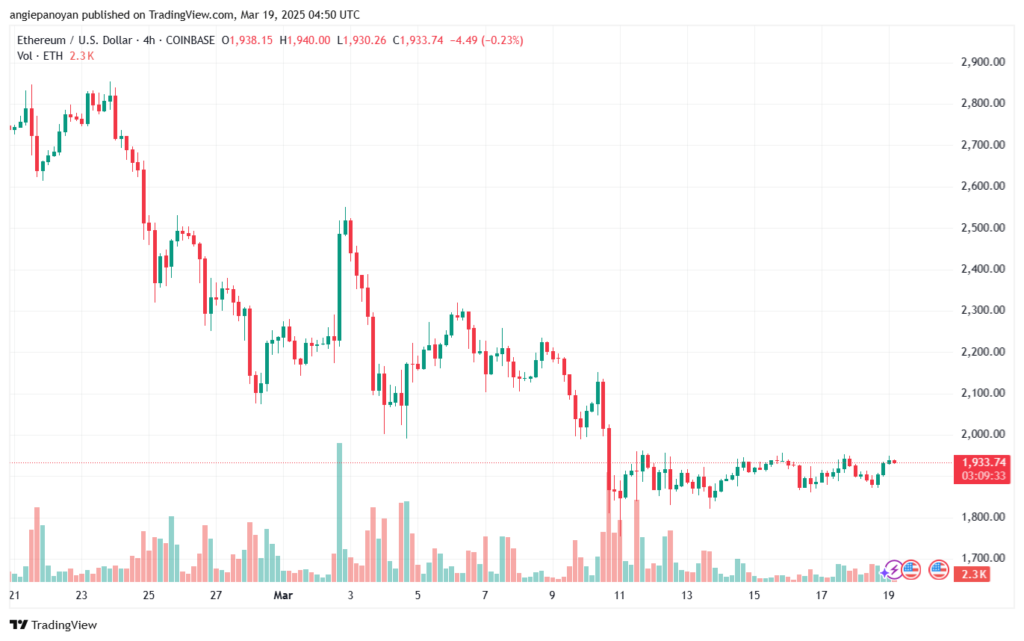 تحليل الاثيريوم 2025-3-19 ETHEREUM-ETH