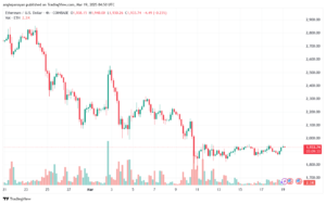 تحليل الاثيريوم 2025-3-19 ETHEREUM-ETH