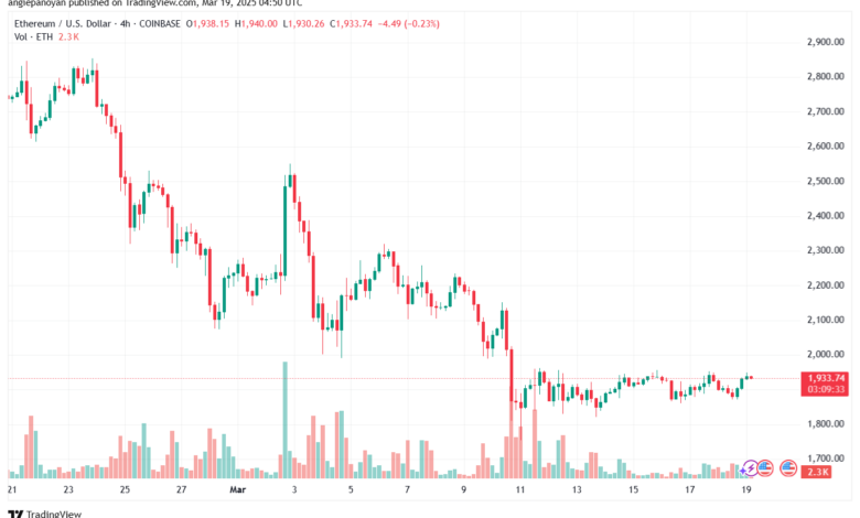تحليل الاثيريوم 2025-3-19 ETHEREUM-ETH