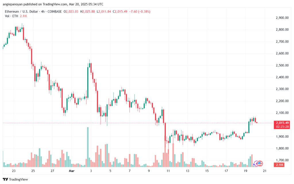 تحليل الاثيريوم 2025-3-20 ETHEREUM-ETH