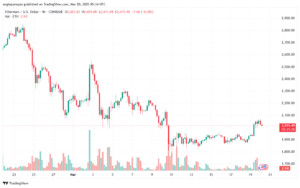 تحليل الاثيريوم 2025-3-20 ETHEREUM-ETH