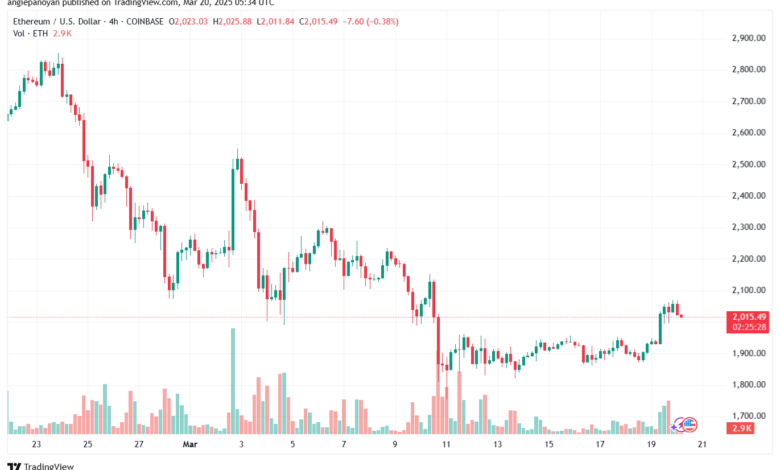 تحليل الاثيريوم 2025-3-20 ETHEREUM-ETH