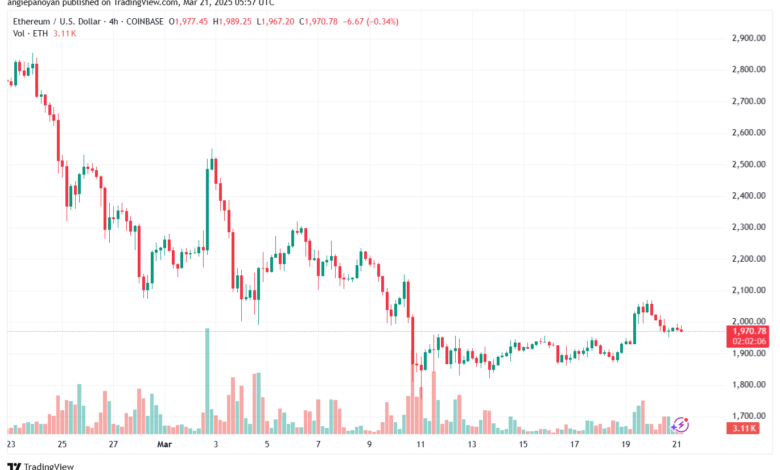 تحليل الاثيريوم 2025-3-21 ETHEREUM-ETH