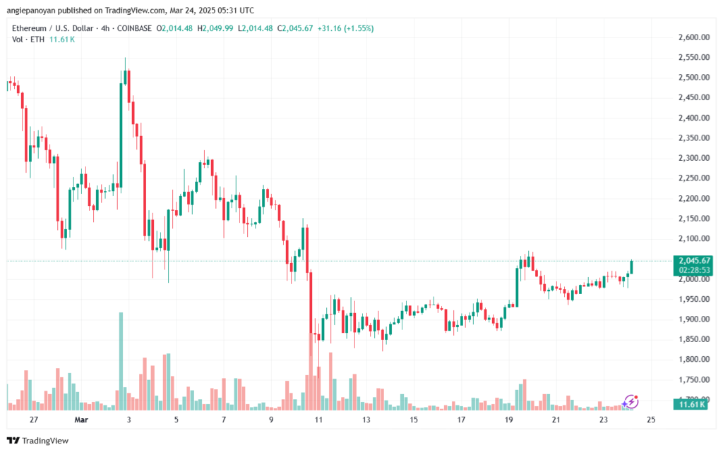 تحليل الاثيريوم 2025-3-24 ETHEREUM-ETH