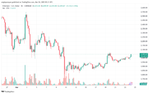 تحليل الاثيريوم 2025-3-24 ETHEREUM-ETH