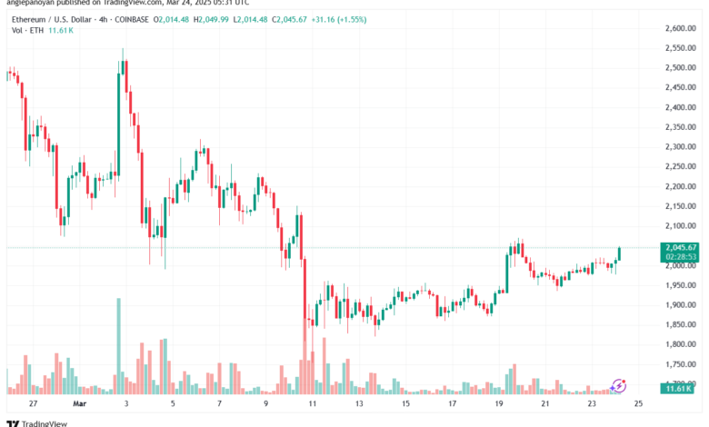 تحليل الاثيريوم 2025-3-24 ETHEREUM-ETH