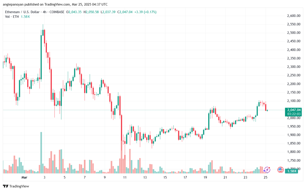 تحليل الاثيريوم 2025-3-25 ETHEREUM-ETH
