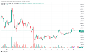 تحليل الاثيريوم 2025-3-25 ETHEREUM-ETH