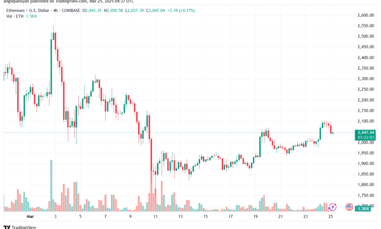 تحليل الاثيريوم 2025-3-25 ETHEREUM-ETH