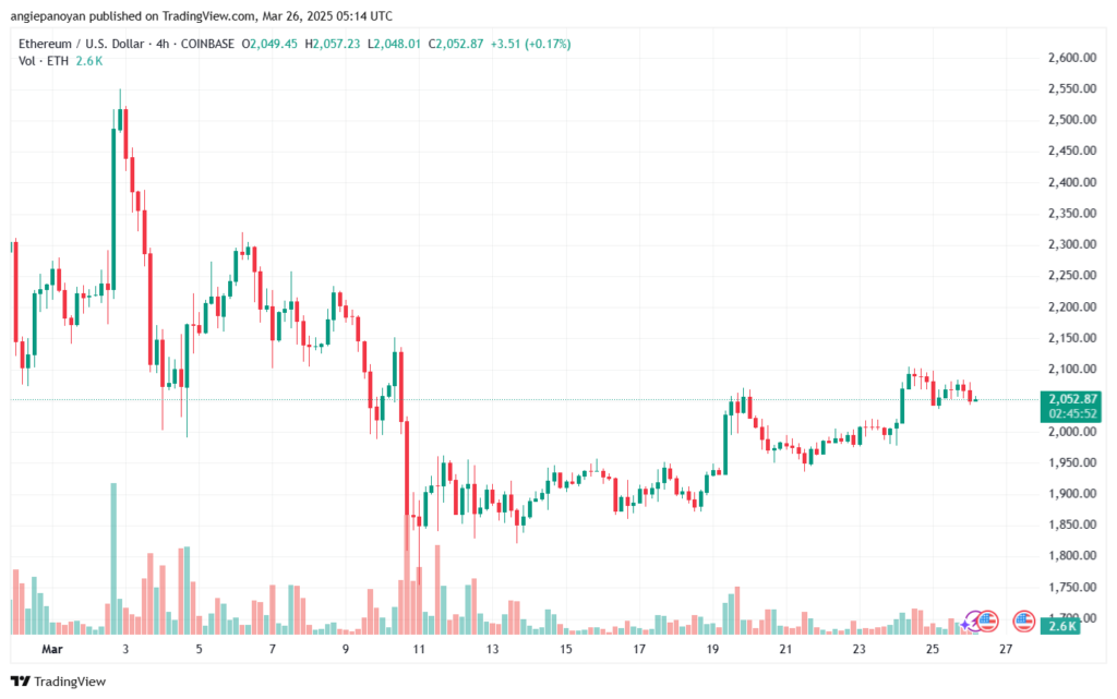 تحليل الاثيريوم 2025-3-26 ETHEREUM-ETH