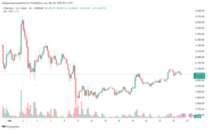 تحليل الاثيريوم 2025-3-26 ETHEREUM-ETH